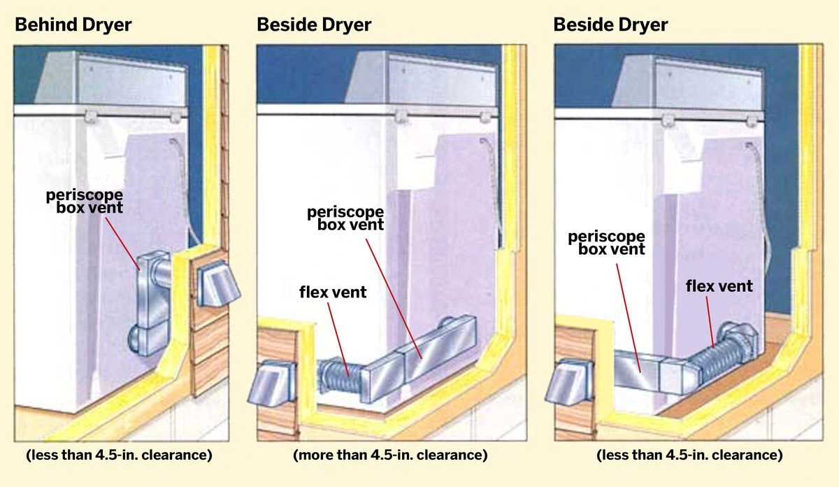 Dryer vent installation